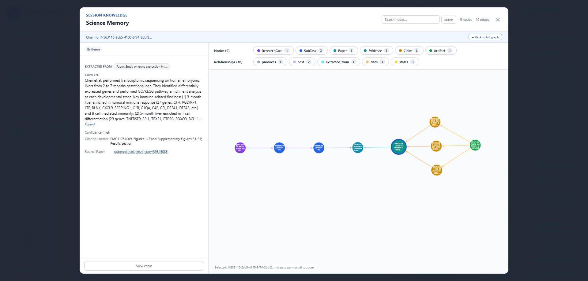 Inspect evidence and recorded relationships